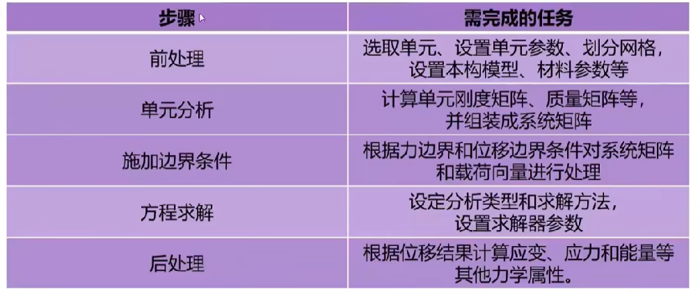 模拟步骤